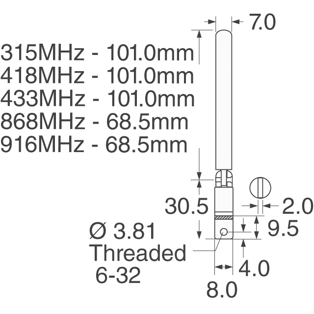 ANT-315-PW-RA Linx Technologies Inc.  HF-Antennen